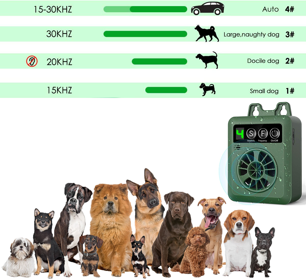 Dog Bark Control Device – Harmless Anti Barking Repeller